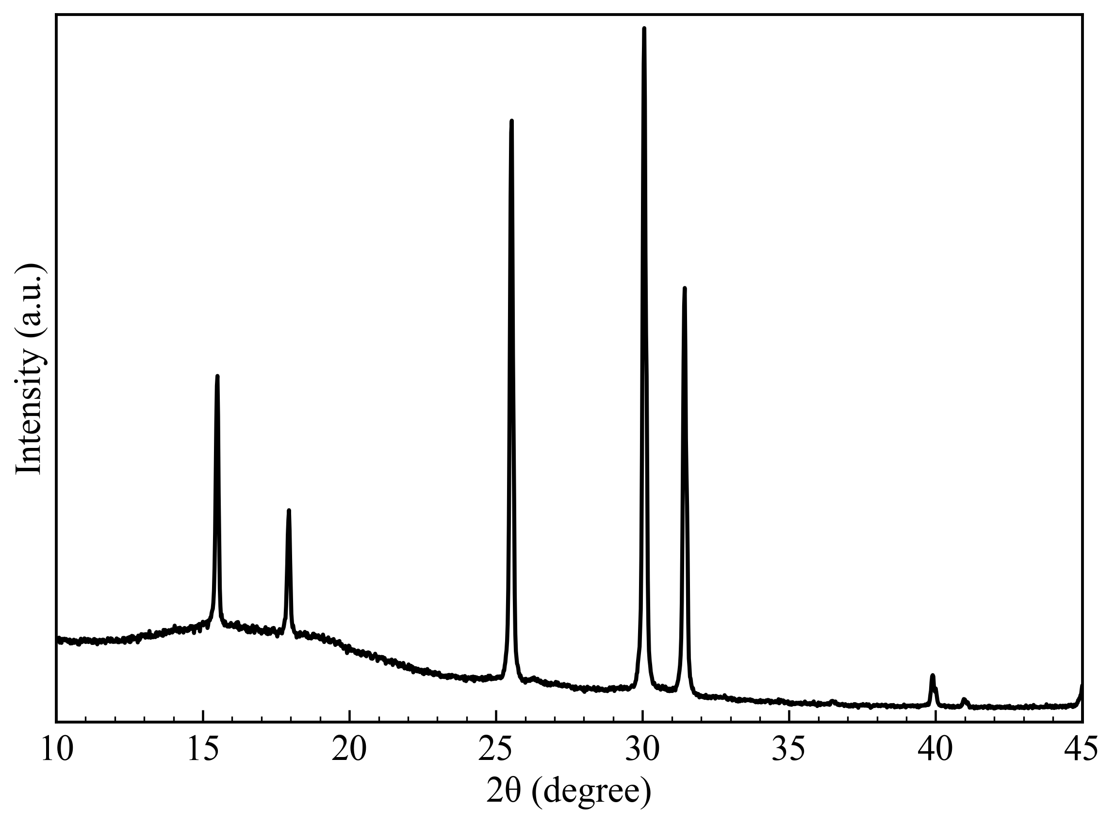 Li5.5PS4.5Cl1.5 XRD pattern