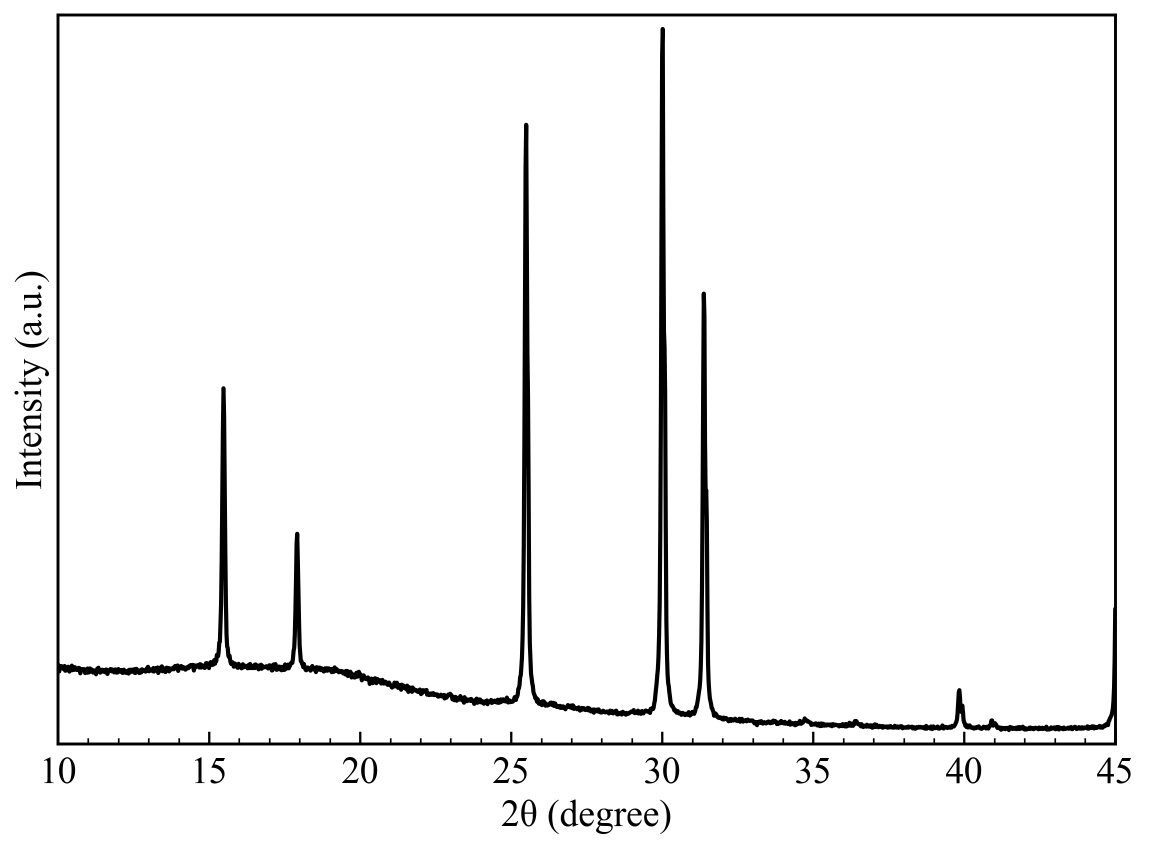 Li5.7PS4.7Cl1.3 XRD pattern