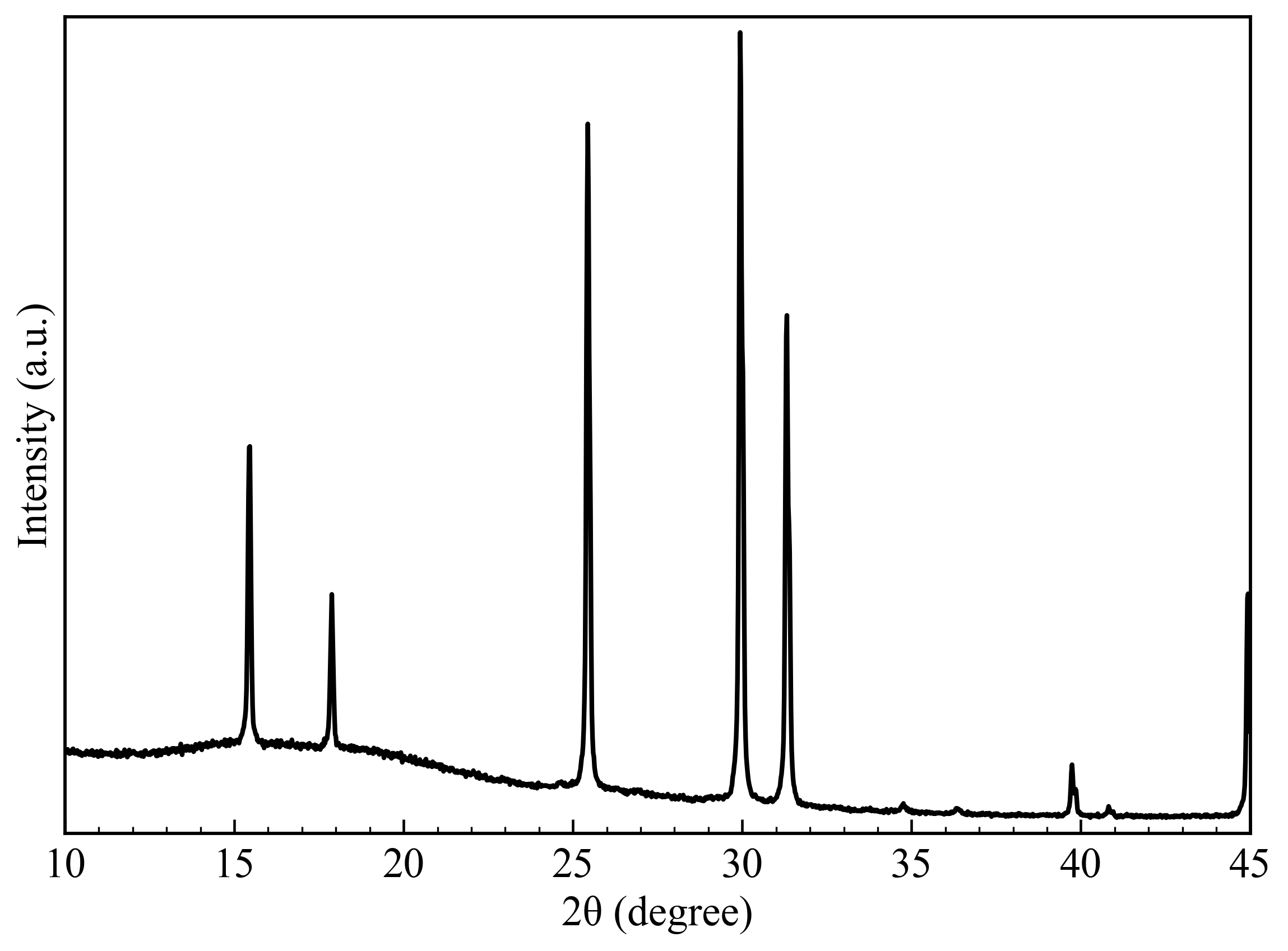 Li6PS5Cl XRD pattern